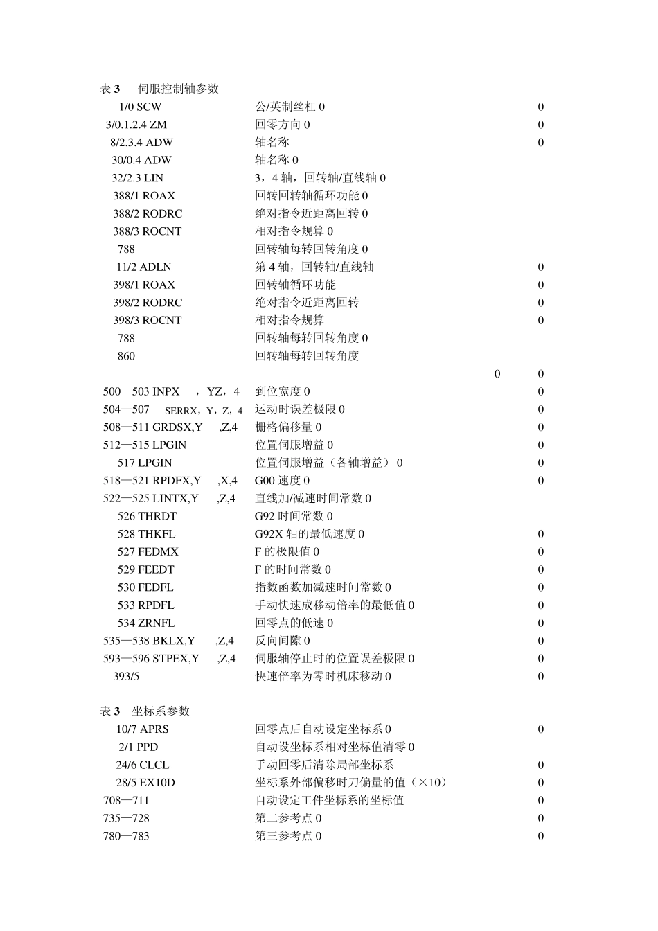 数控机床参数_第3页