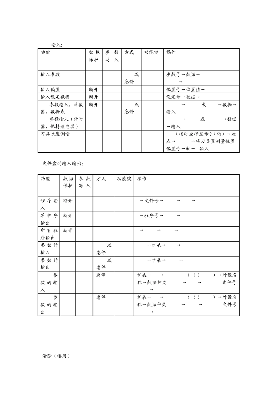 数控机床维修知识_第2页