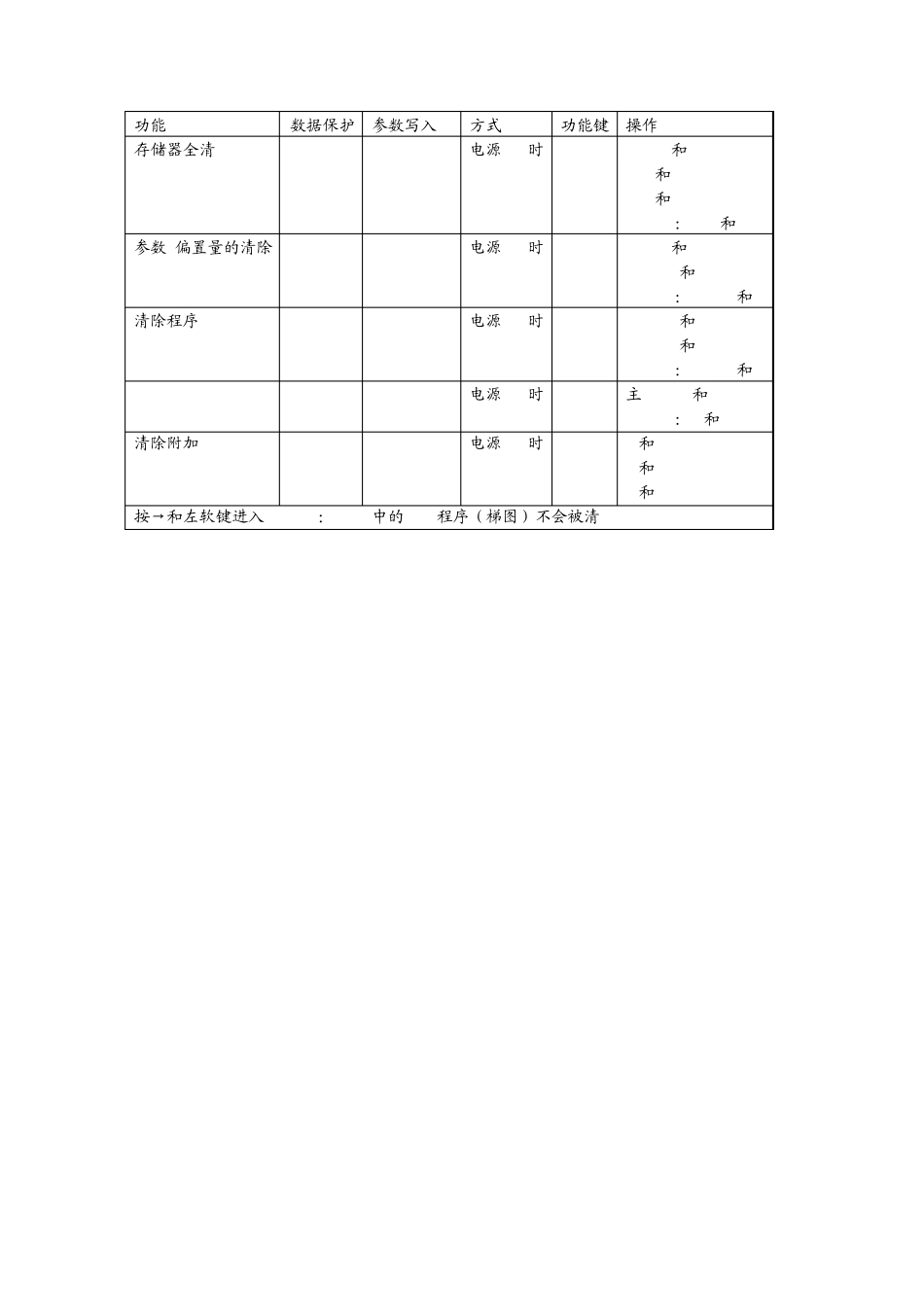 数控机床维修知识_第3页