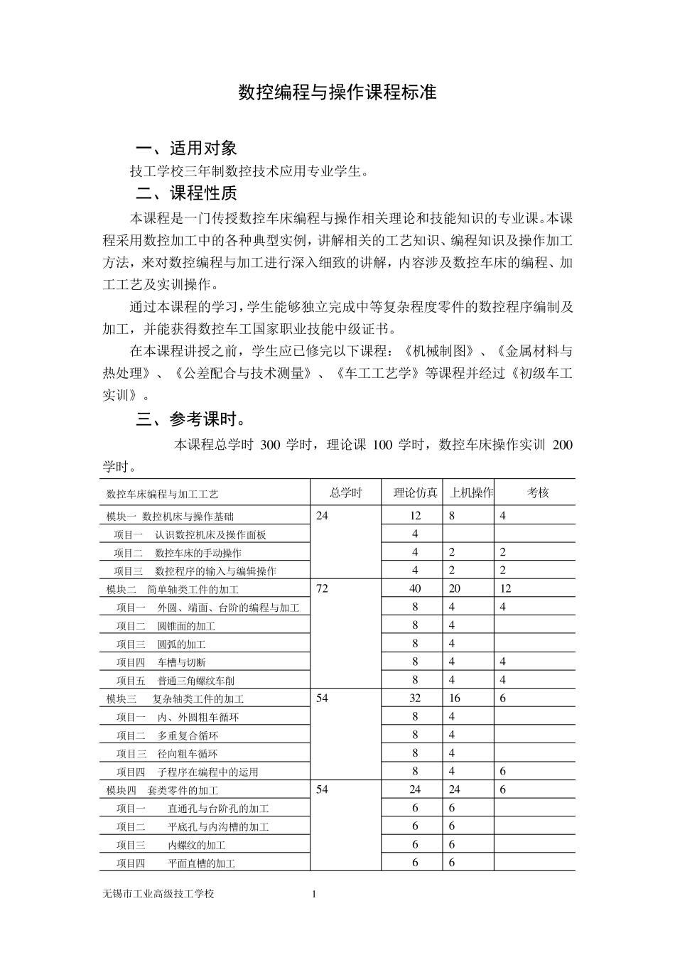 数控编程与操作课程标准_第1页