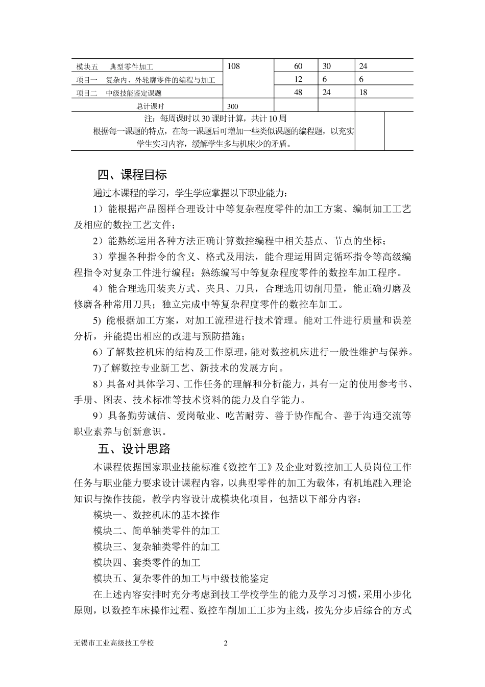 数控编程与操作课程标准_第2页