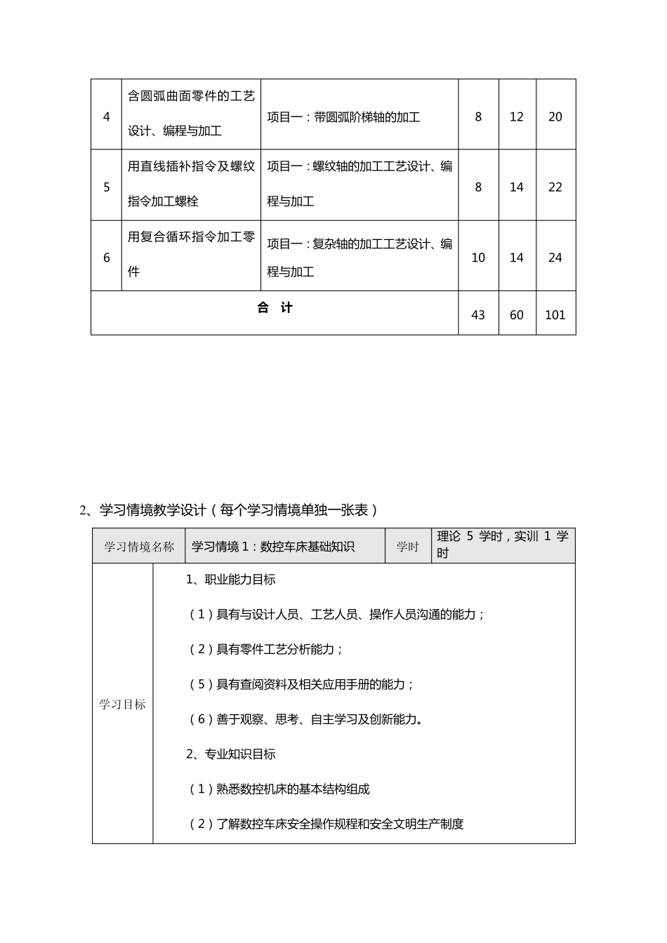 数控车削加工工艺与编程课程整体教学设计方案_第3页