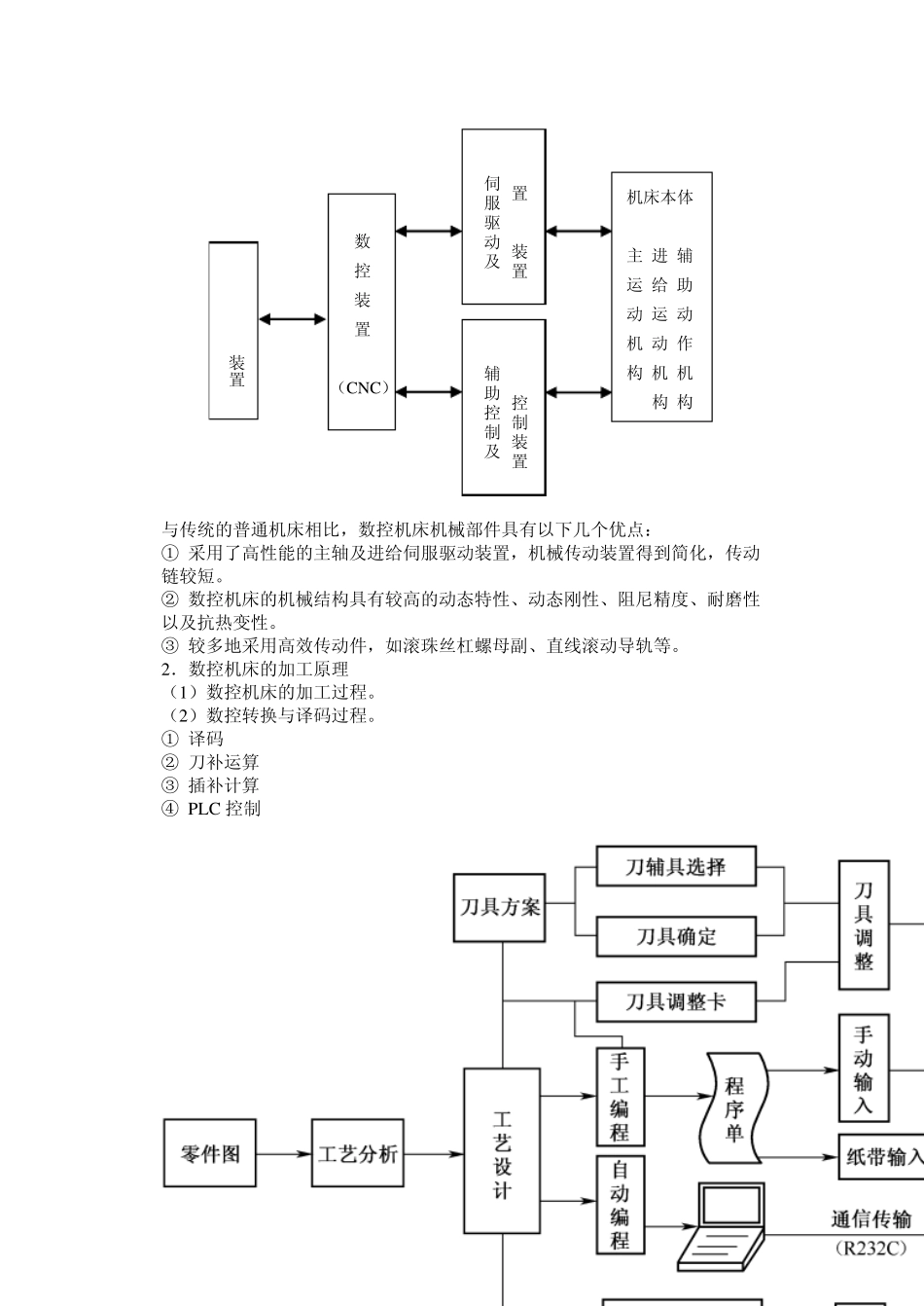 数控车实训教案_第2页