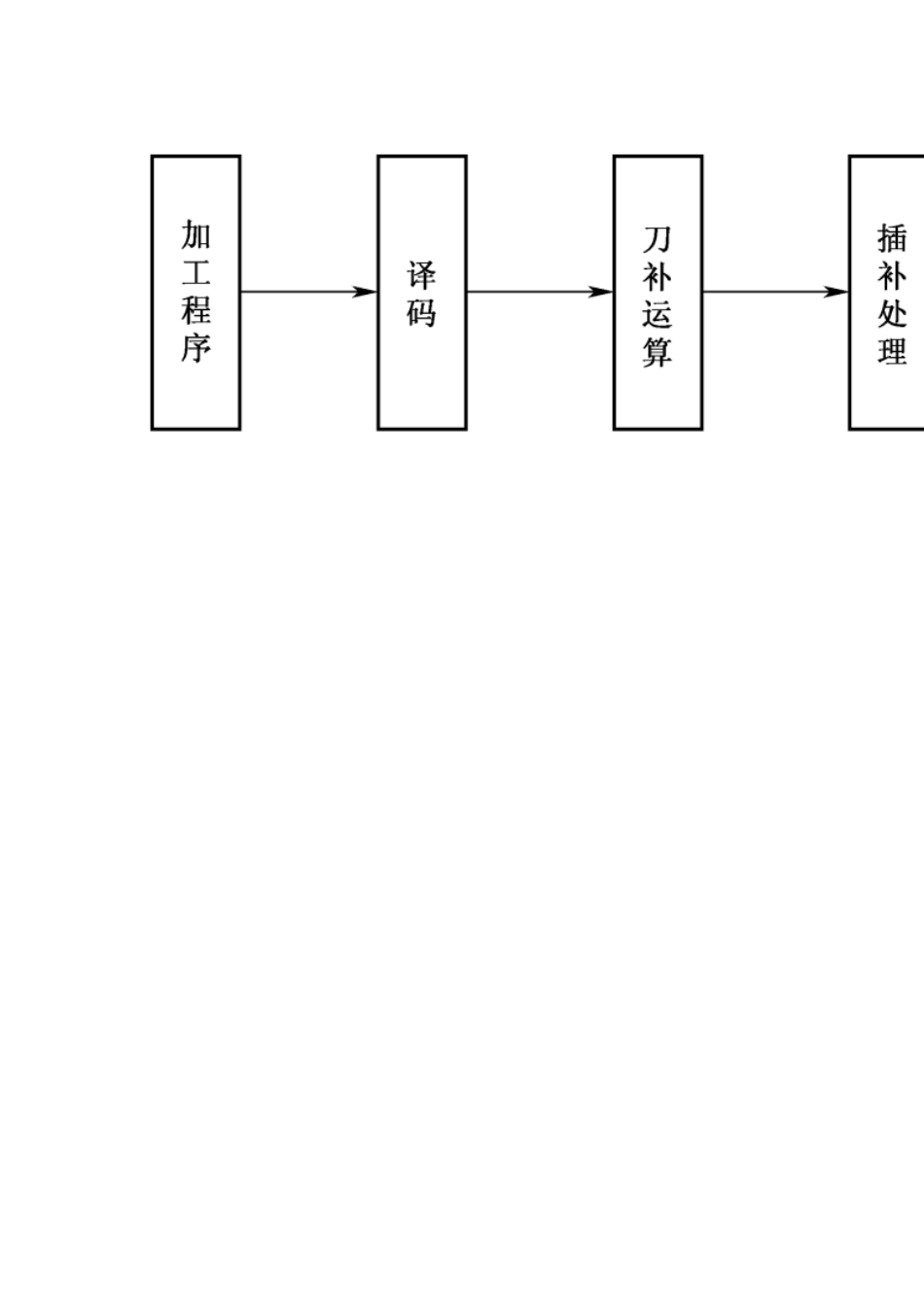 数控车实训教案_第3页