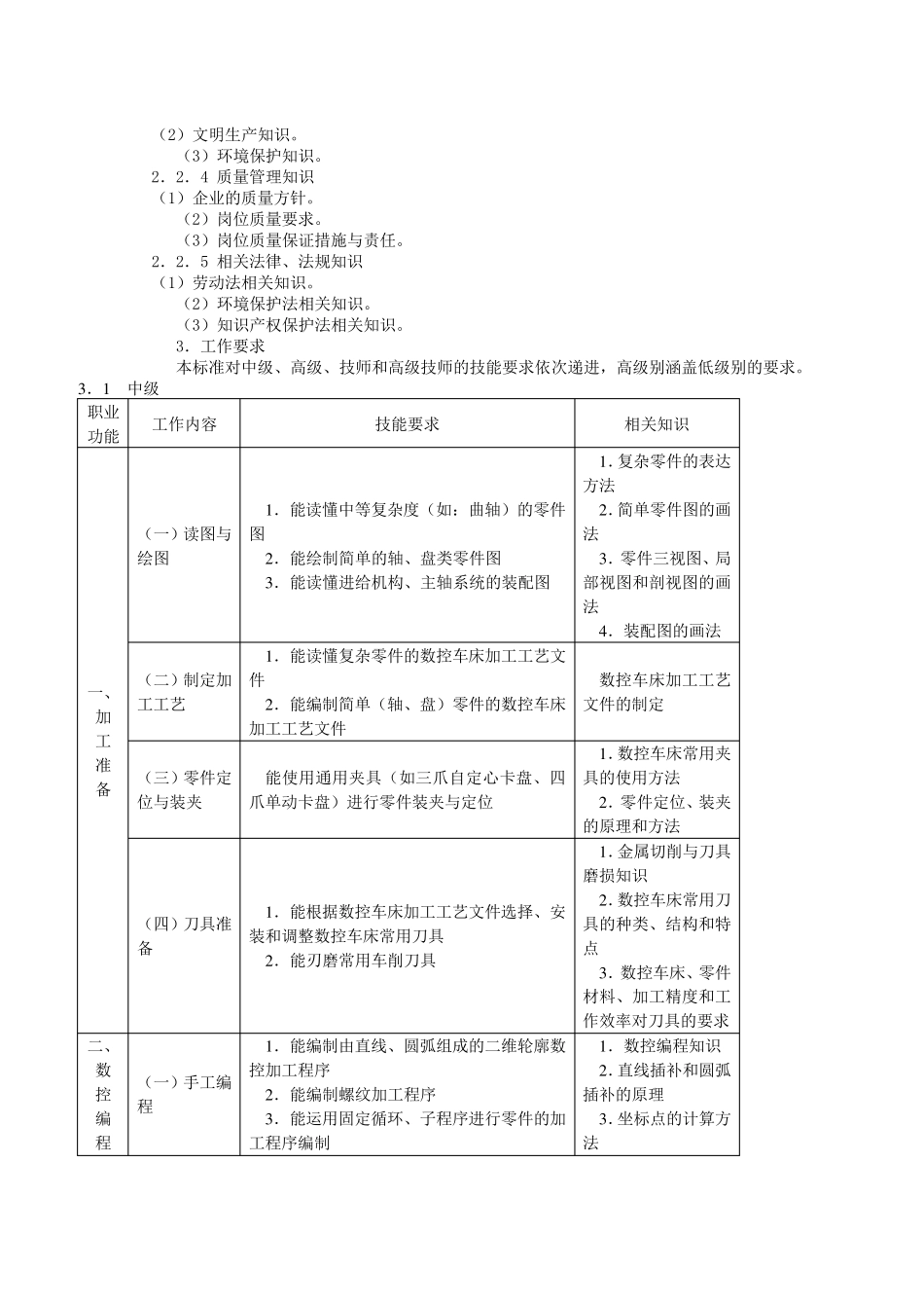 数控车工国家职业标准_第3页