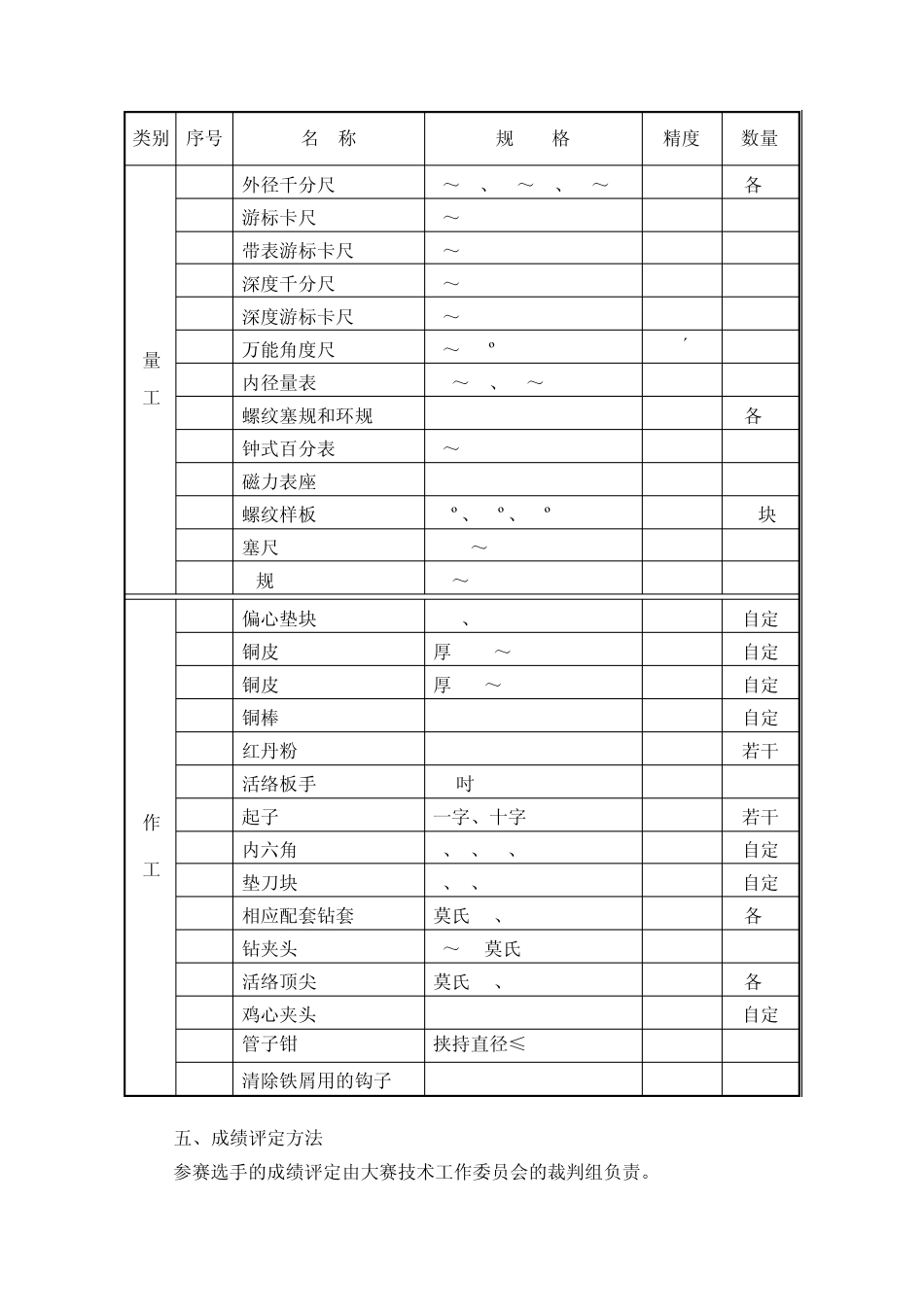 数控车工技能竞赛规则_第2页