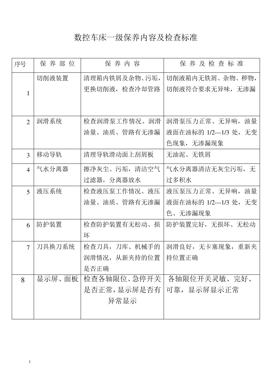 数控车床保养内容及检查标准11_第1页