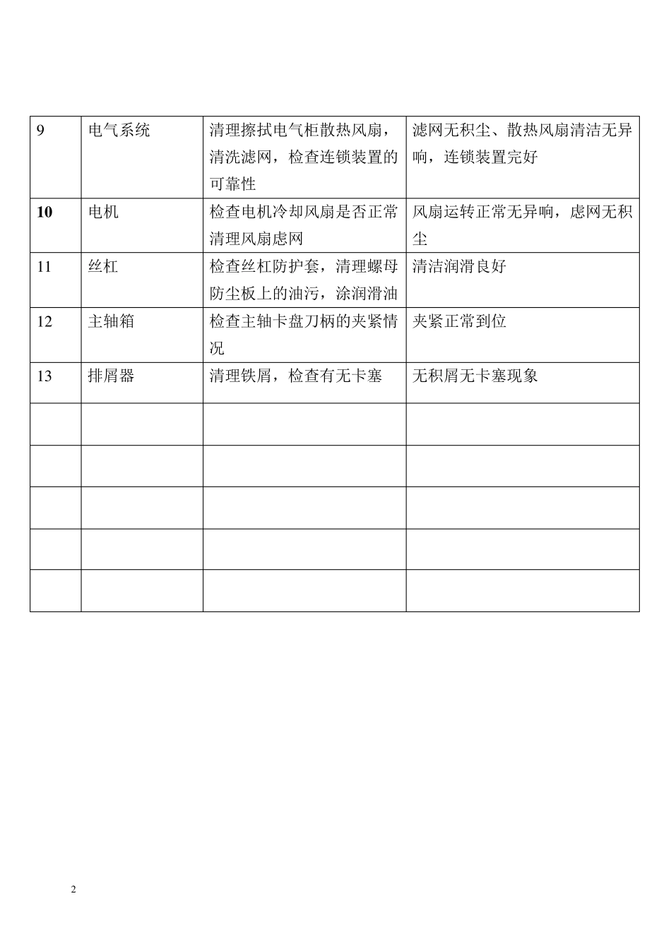 数控车床保养内容及检查标准11_第2页