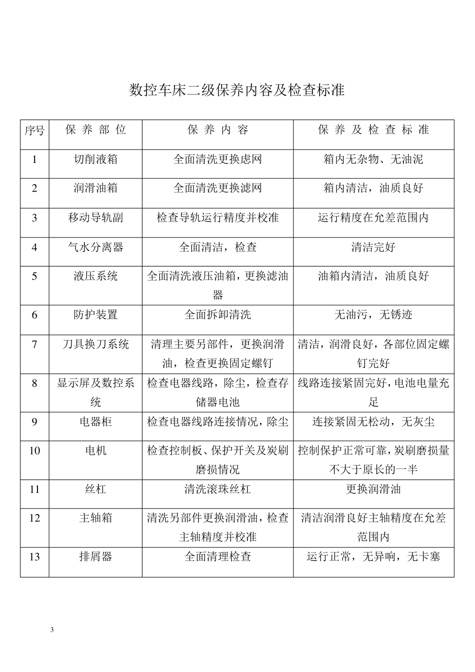 数控车床保养内容及检查标准11_第3页