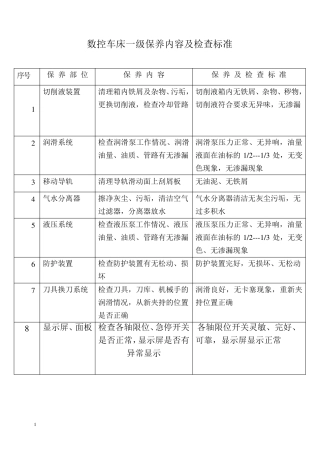 数控车床保养内容及检查标准11