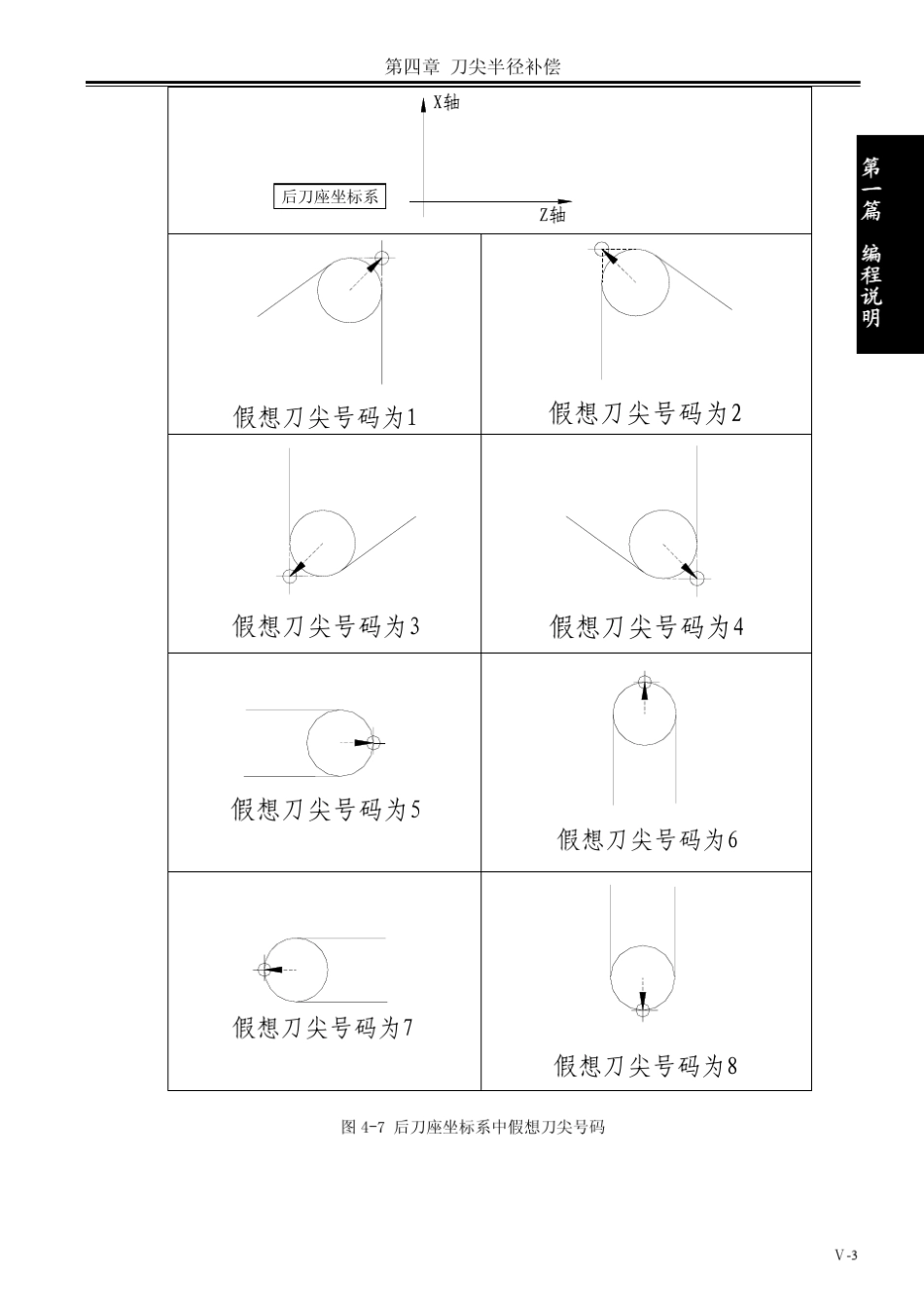 数控车床刀尖半径补偿_第3页