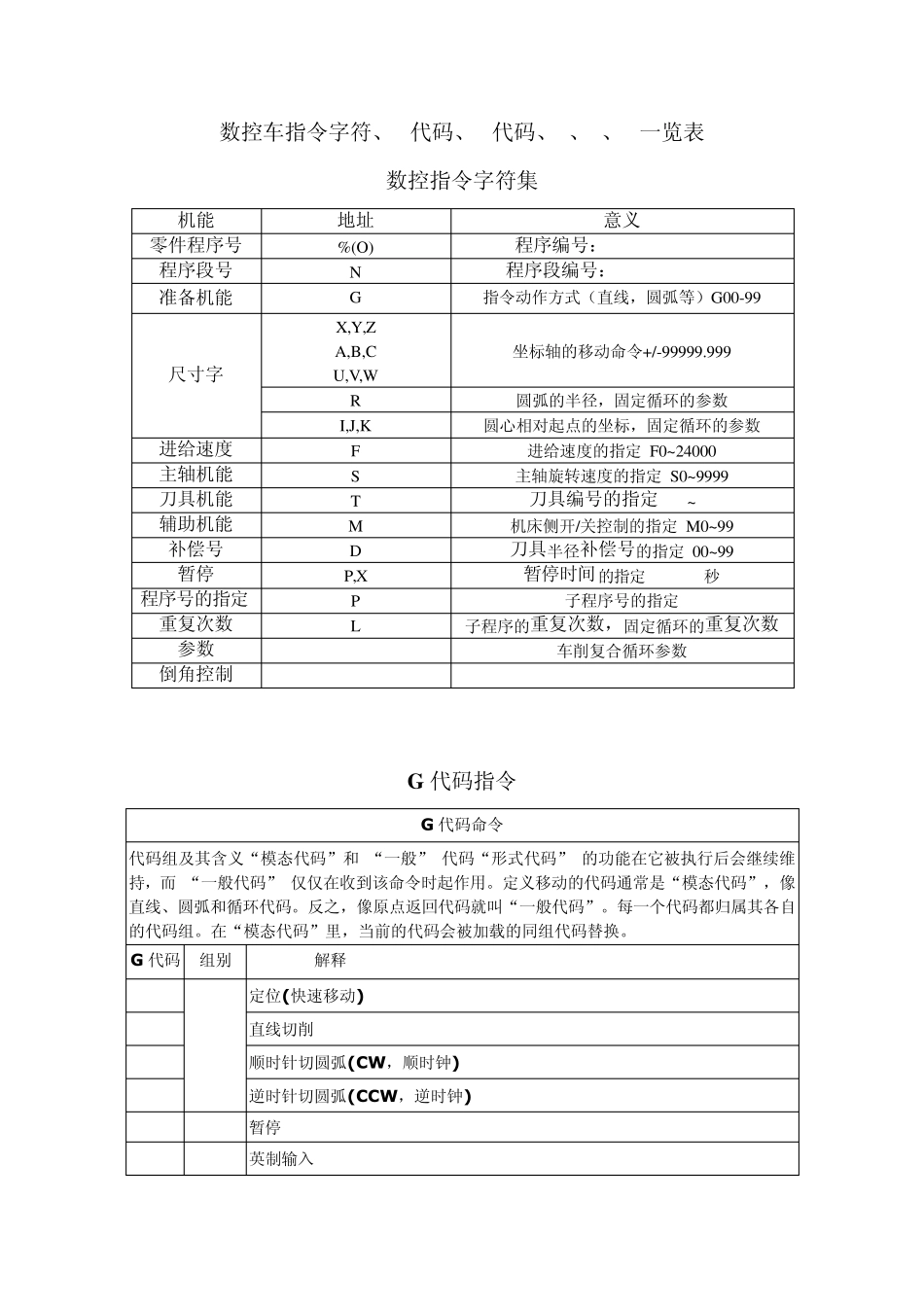 数控车床所有指令字符整理_第1页