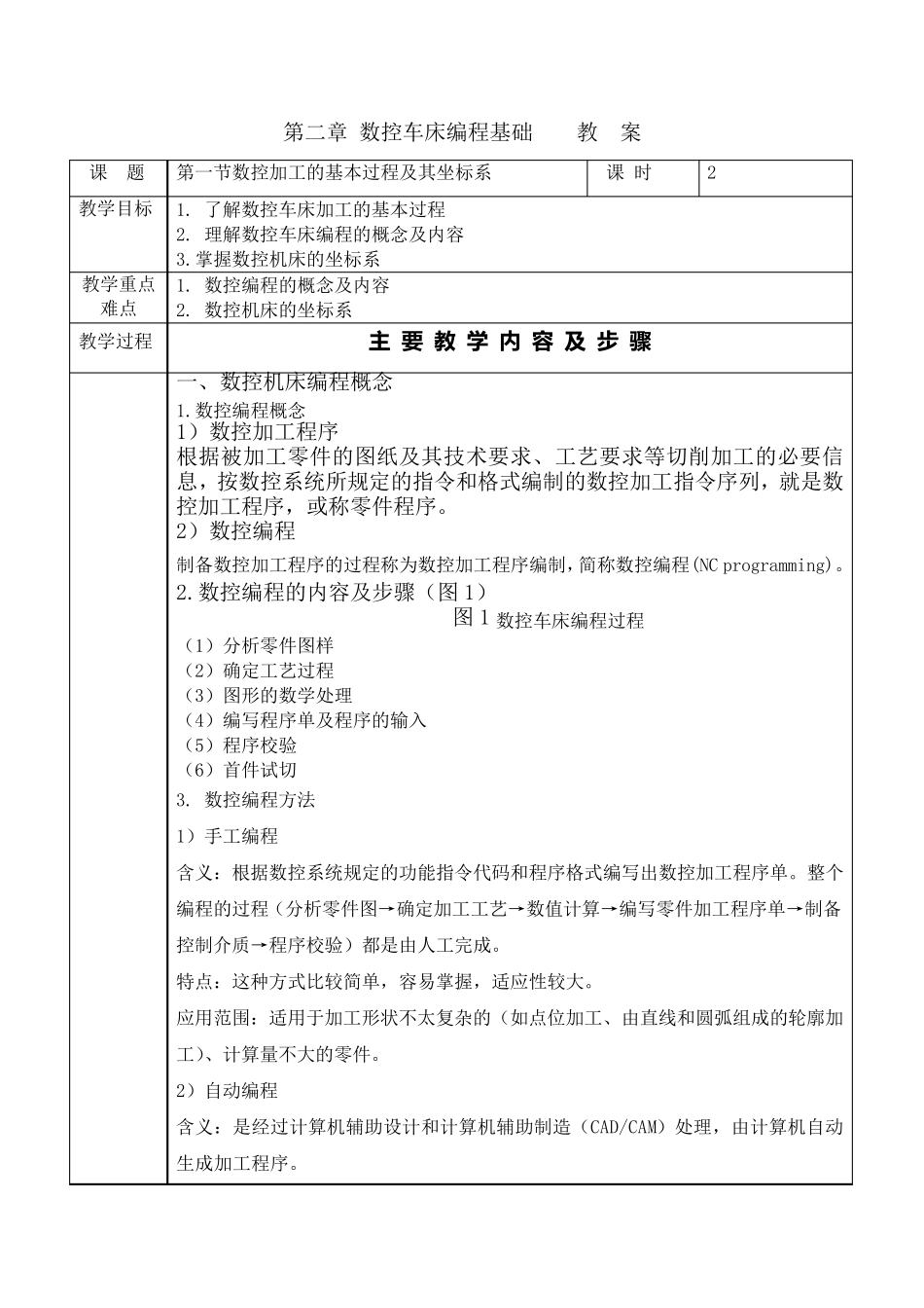 数控车床编程基础教案_第1页