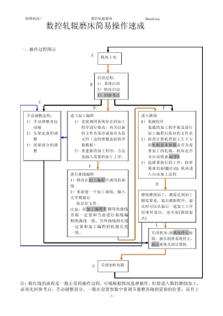 数控轧辊磨床简易操作过程