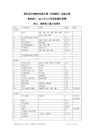 数控铣加工中心(职教组)实操试题