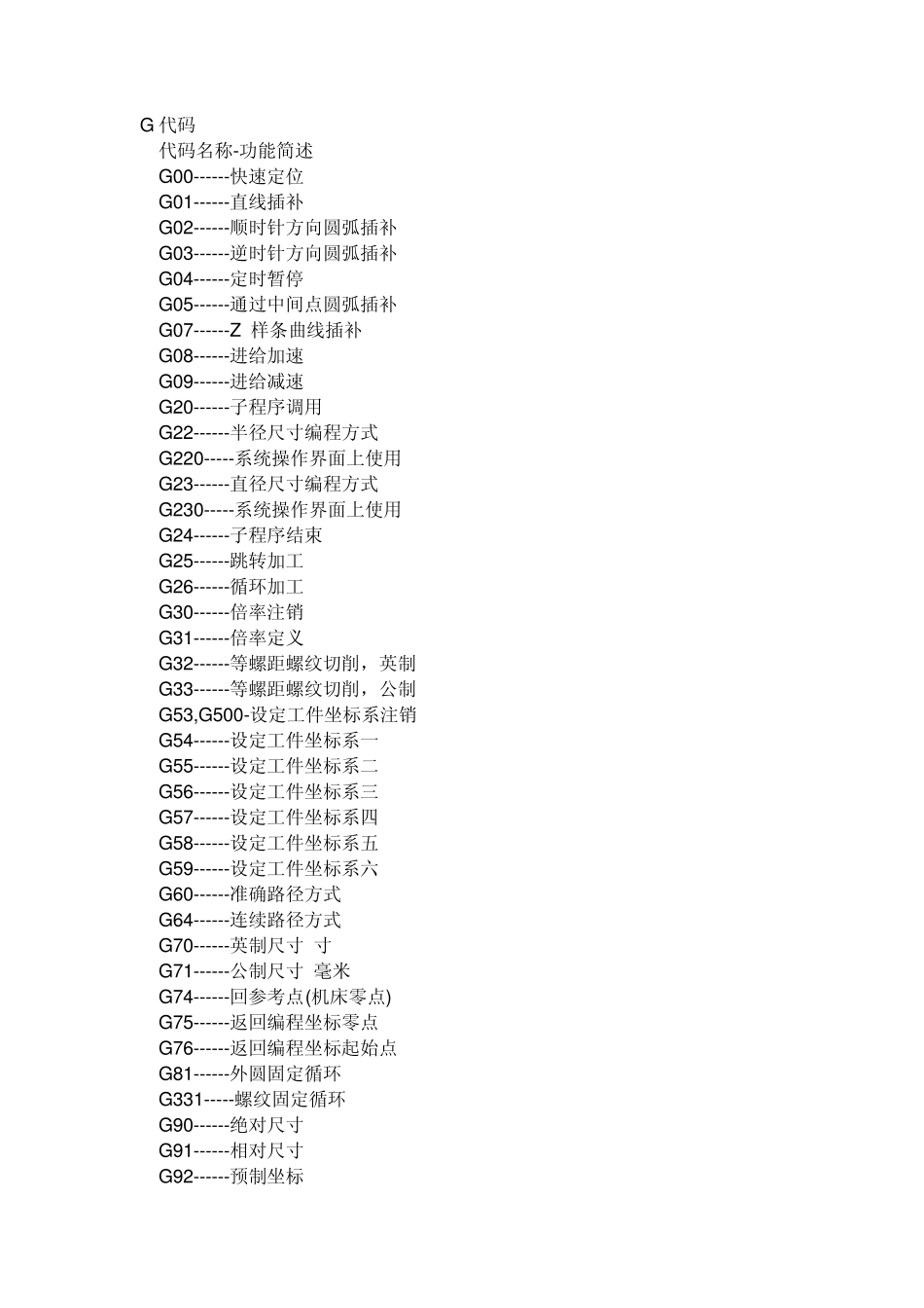 数控铣床代码_第1页