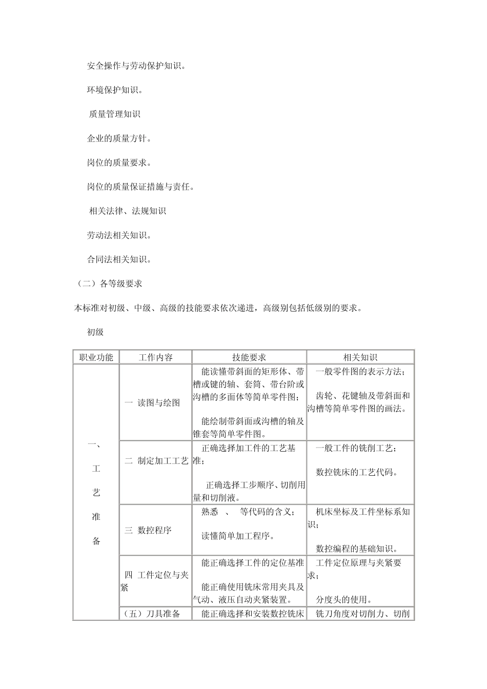 数控铣床操作工考试大纲_第3页