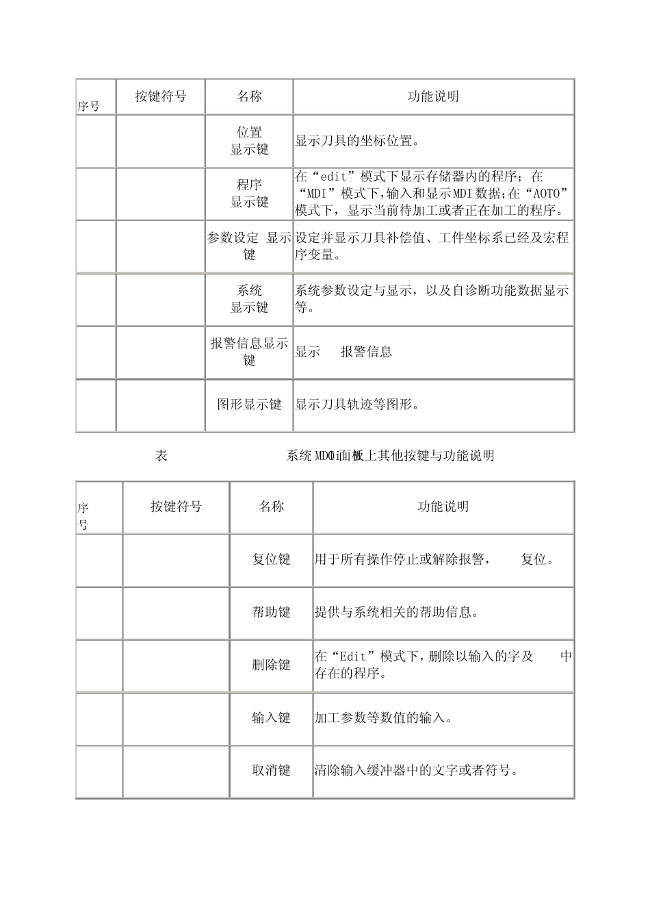 数控铣床面板操作与对刀经典_第3页