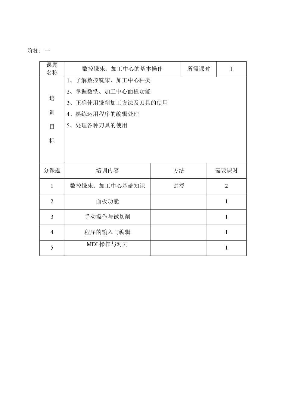 数控铣技能大赛培训计划_第2页