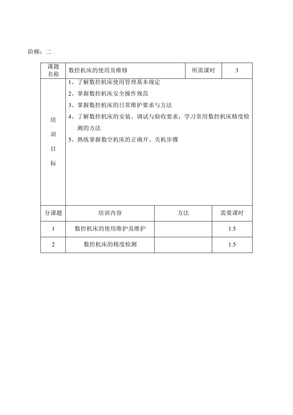 数控铣技能大赛培训计划_第3页