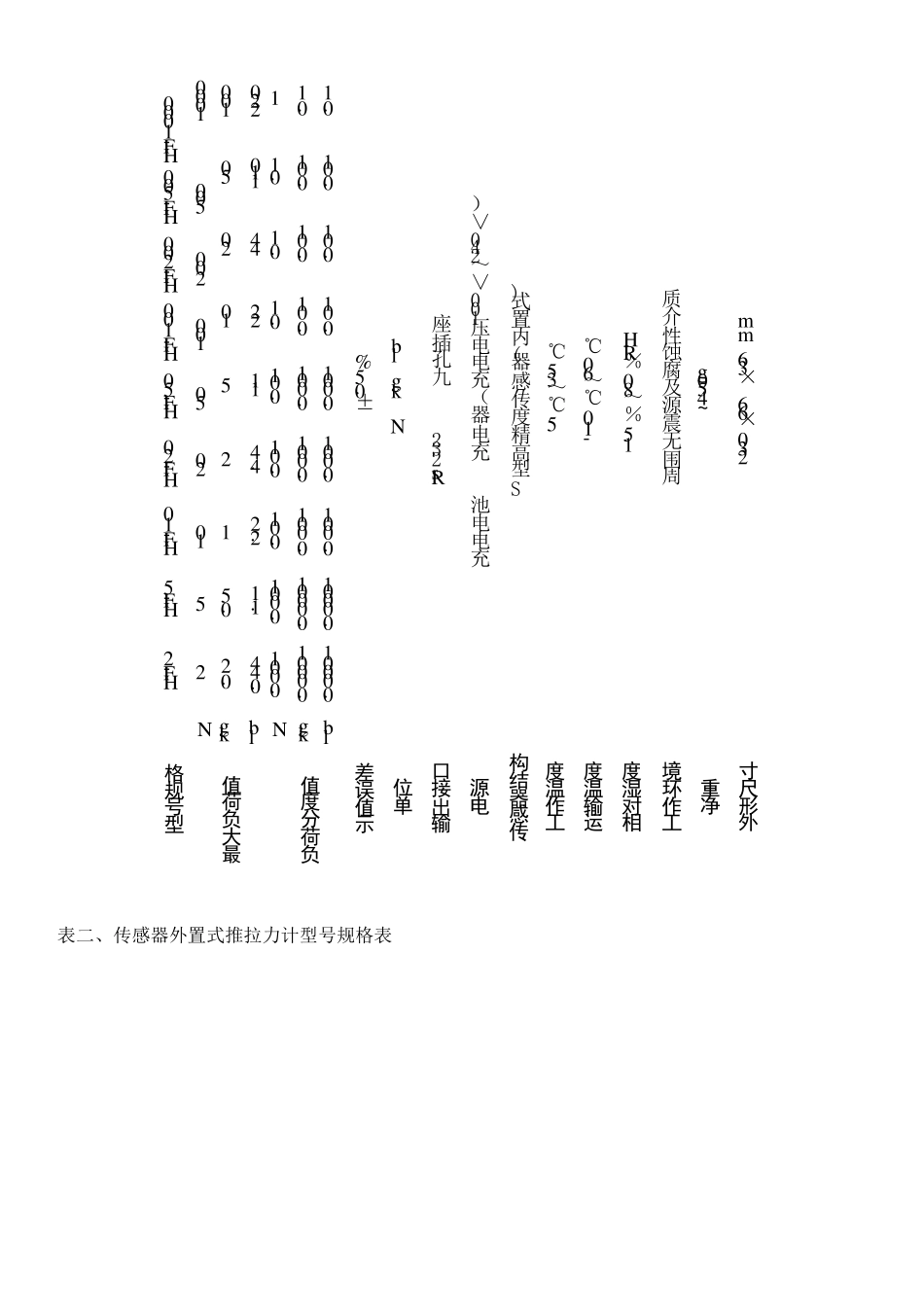 数显式推拉力计SH说明书_第3页