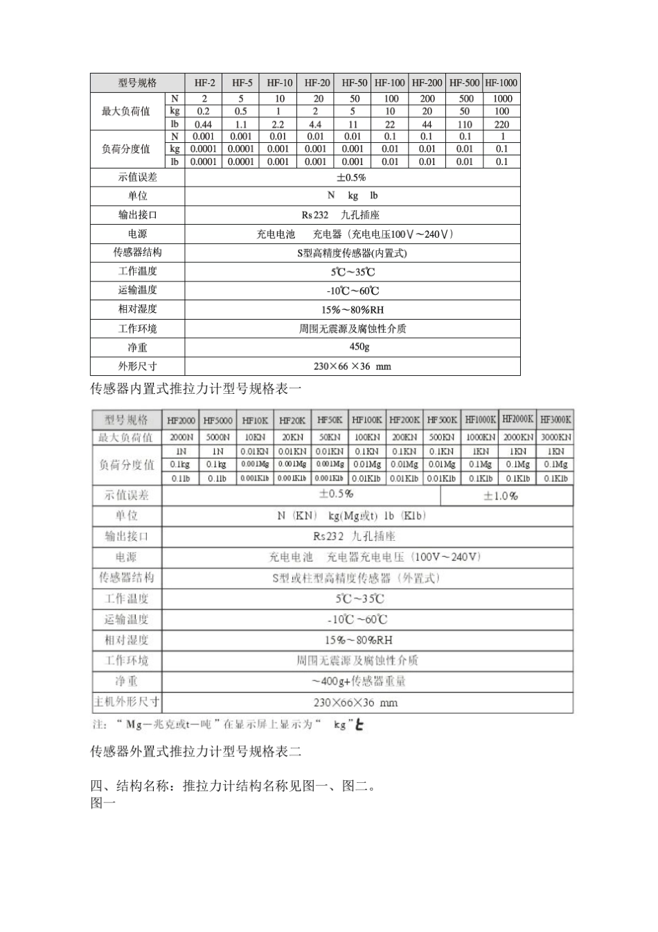 数显式推拉力计使用说明书_第2页