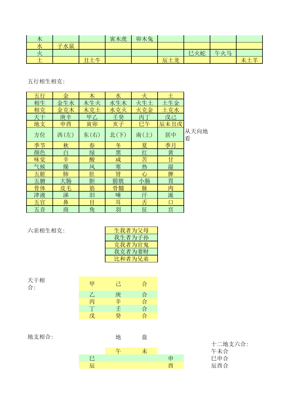 数术学+基础+知识+后天+八卦+与+干支+五行_第2页