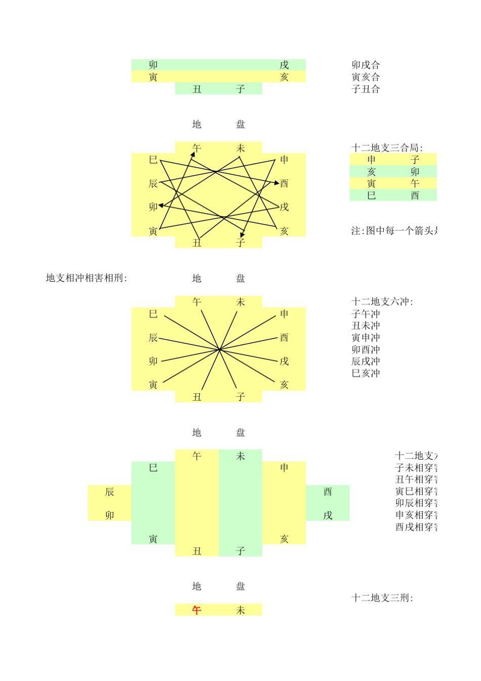 数术学+基础+知识+后天+八卦+与+干支+五行_第3页