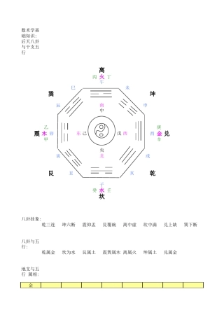 数术学+基础+知识+后天+八卦+与+干支+五行