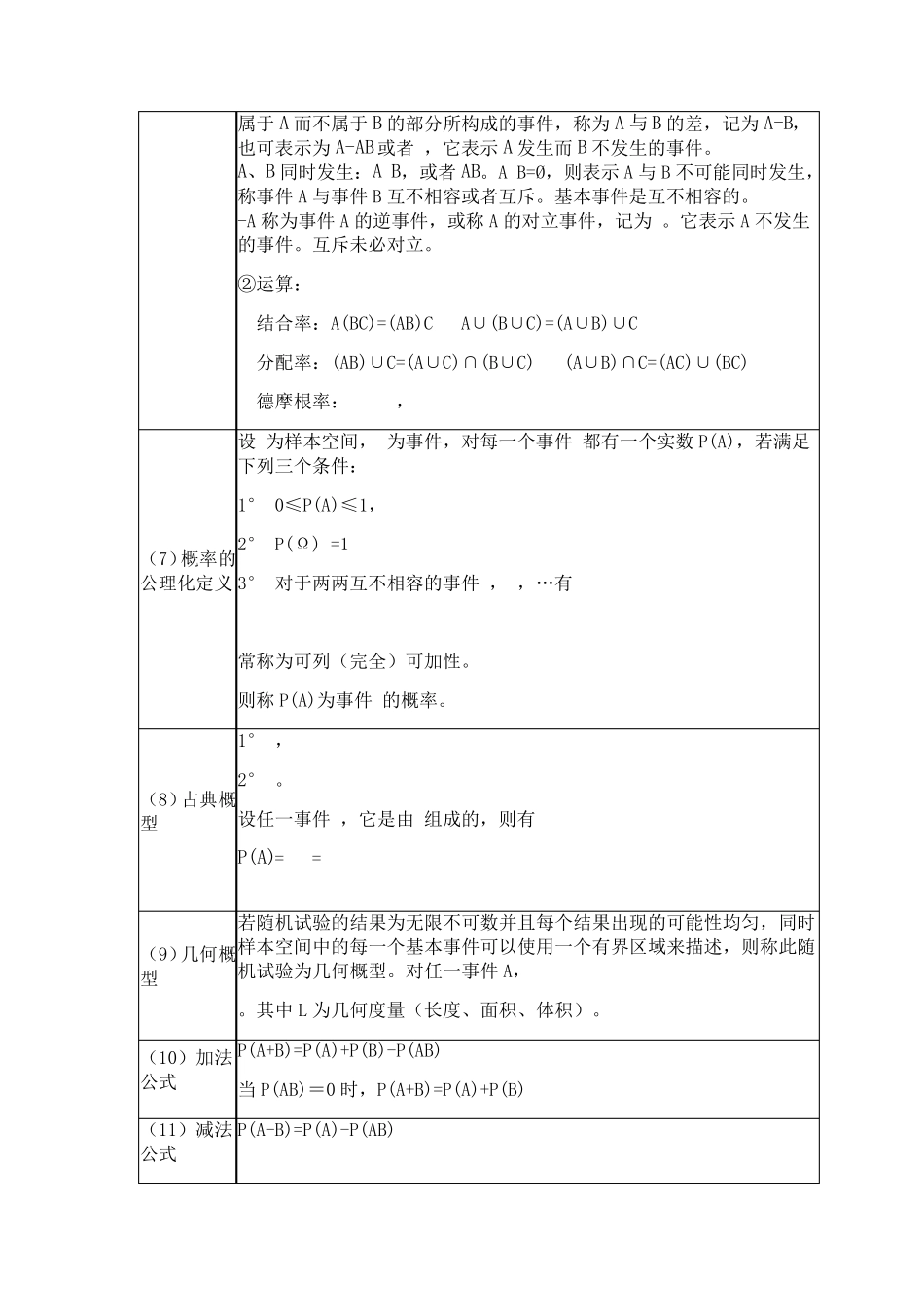 数理统计公式大全_第2页