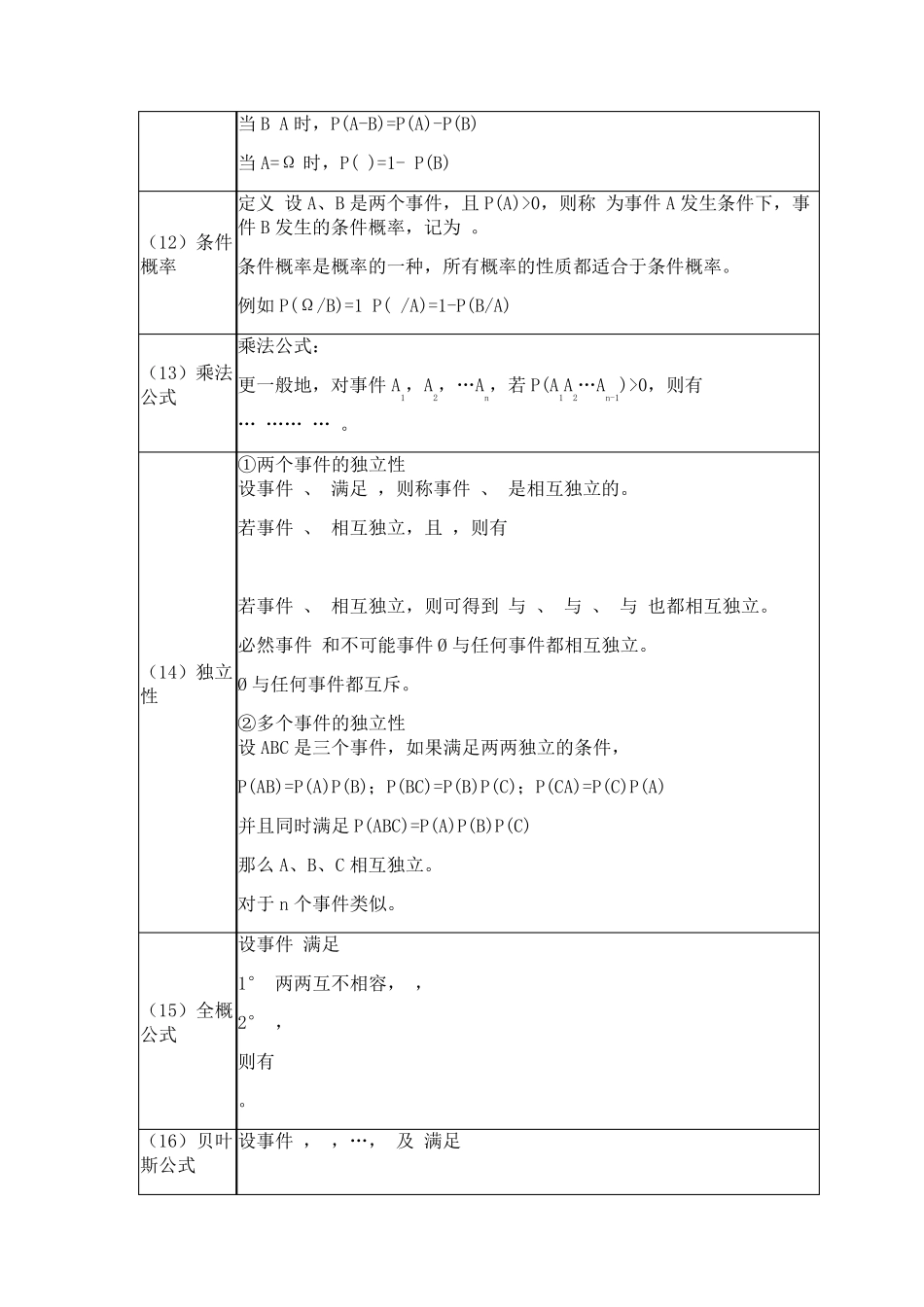 数理统计公式大全_第3页
