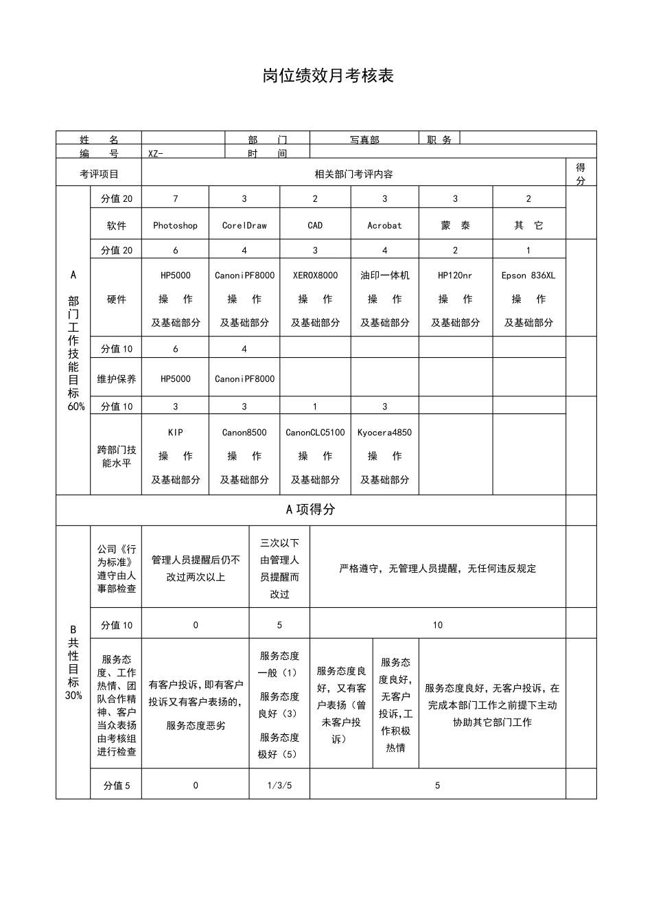 数码图文店员工绩效考核表_第1页
