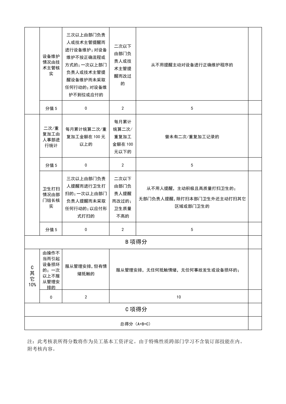 数码图文店员工绩效考核表_第2页