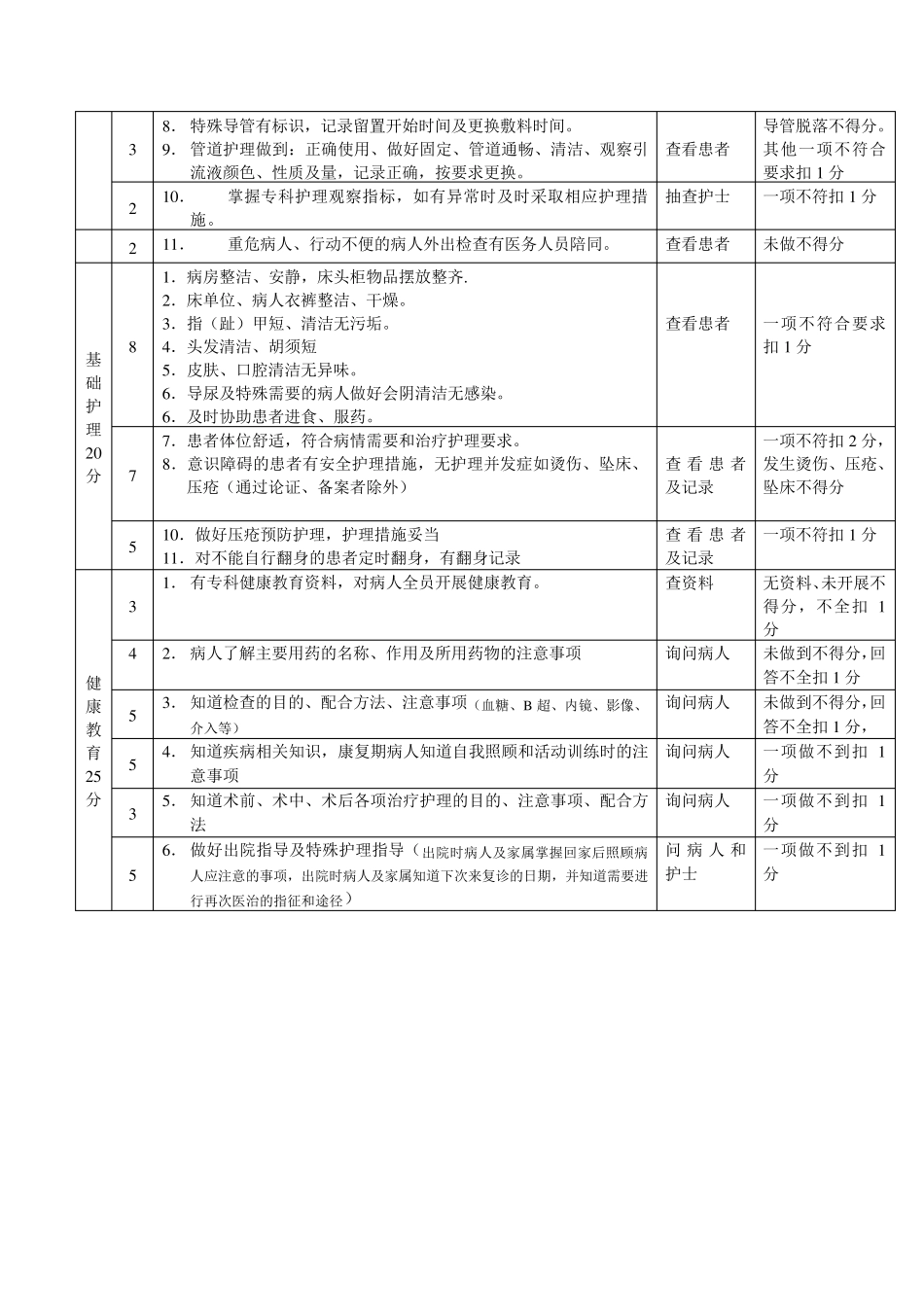整体护理质量考核标准_第2页