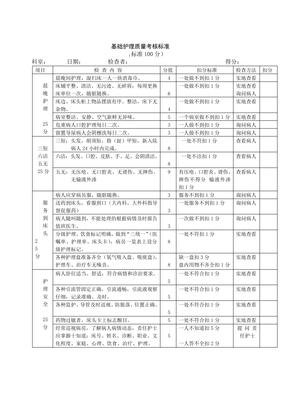 整体护理质量考核标准_第3页