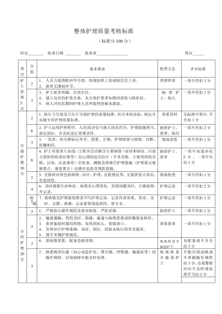 整体护理质量考核标准