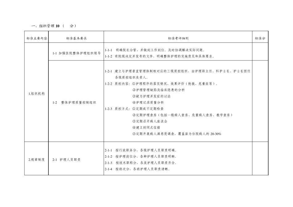 整体护理质量评价标准_第2页
