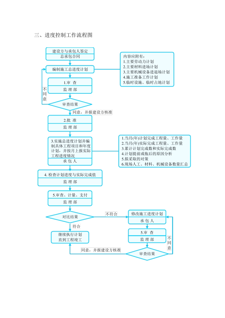 整套监理工作流程图(38张,visio编辑)_第3页