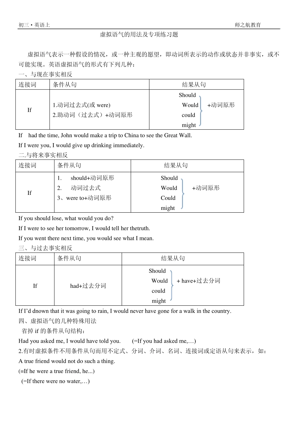 整理初三虚拟语气的用法及专项练习题_第1页