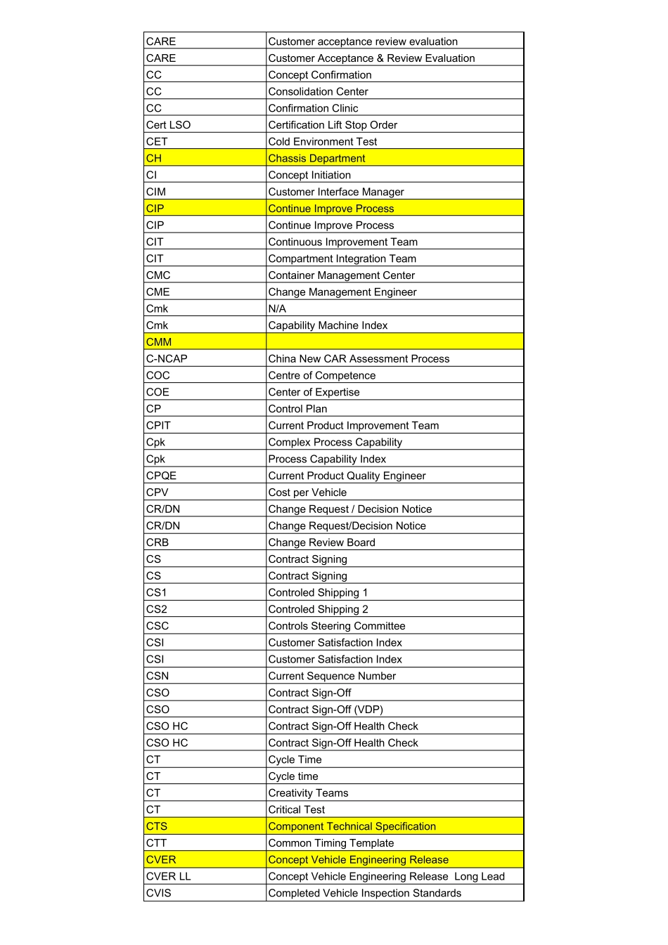 整车开发通用英文缩写(仅限内部参考使用)_第3页