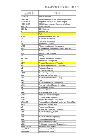整车开发通用英文缩写(仅限内部参考使用)
