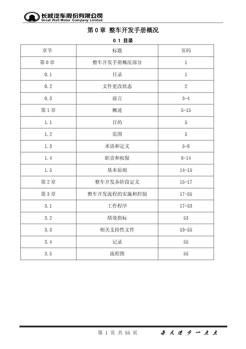 整车开发手册_第1页