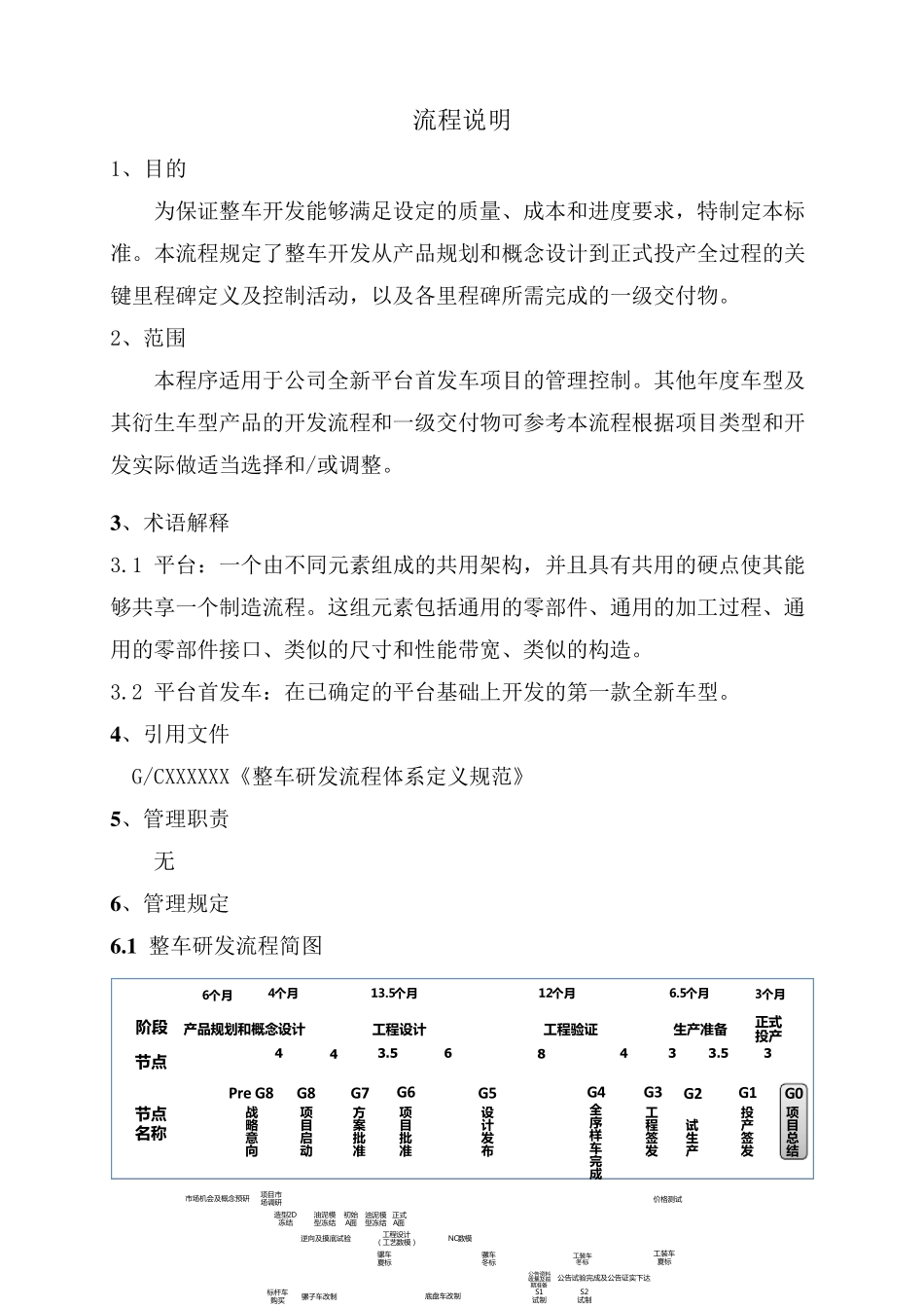 整车研发流程_第2页