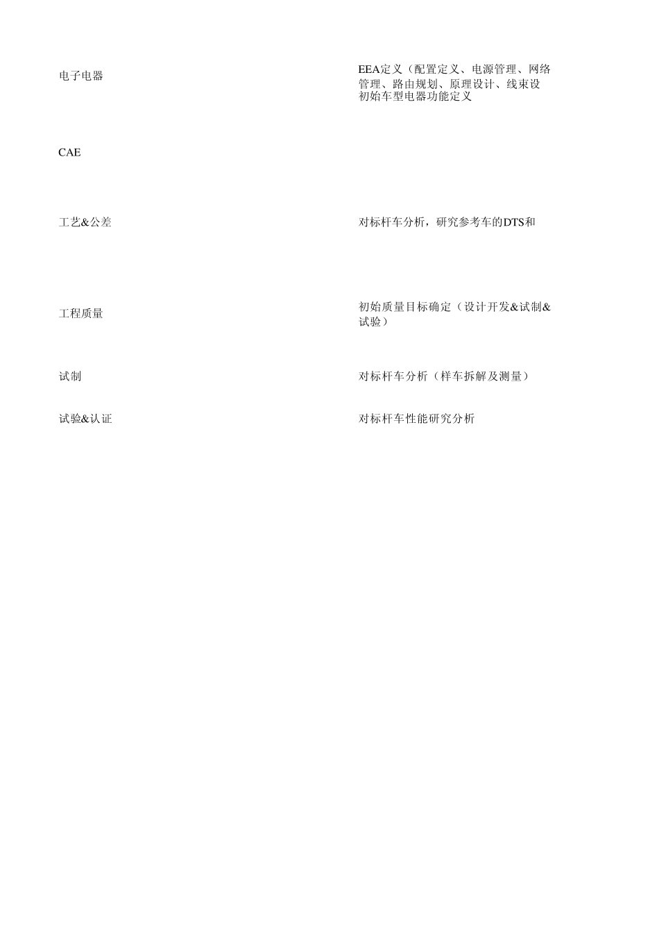 整车设计开发阶段的工作内容_第2页