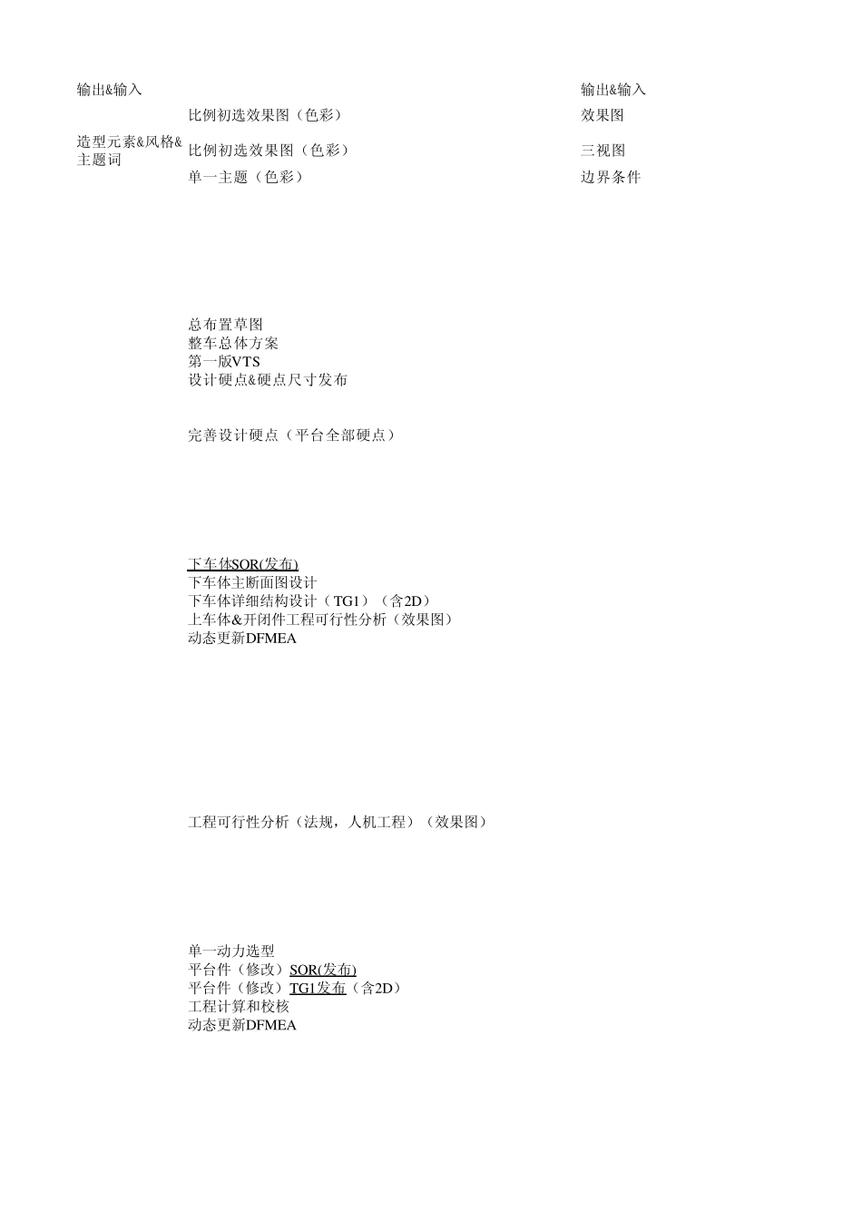 整车设计开发阶段的工作内容_第3页