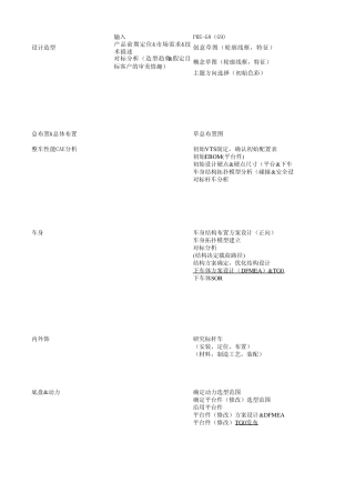 整车设计开发阶段的工作内容