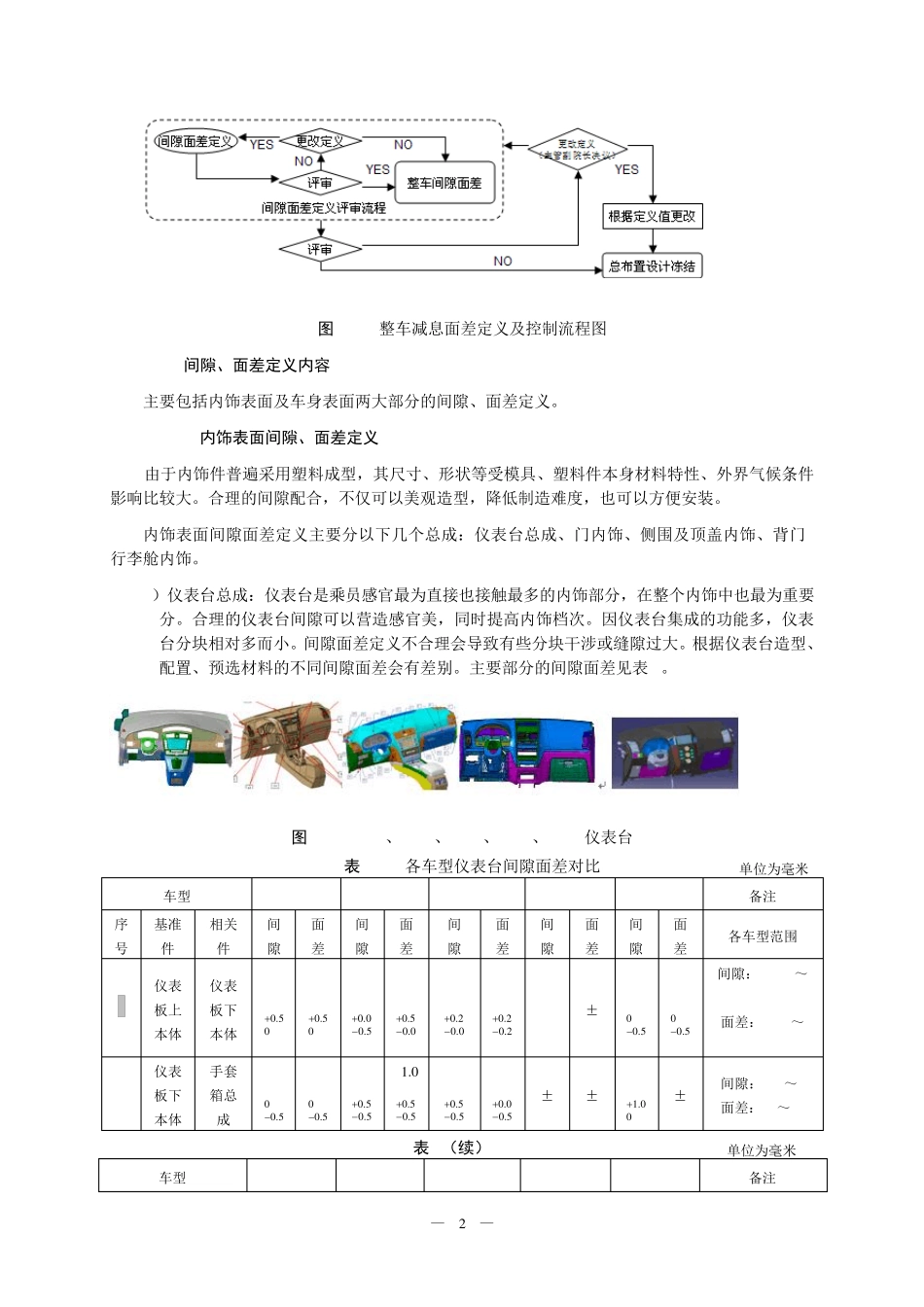 整车部设计手册间隙面差_第2页