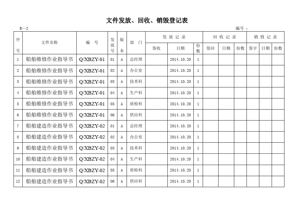 文件发放、回收、销毁登记表_第1页