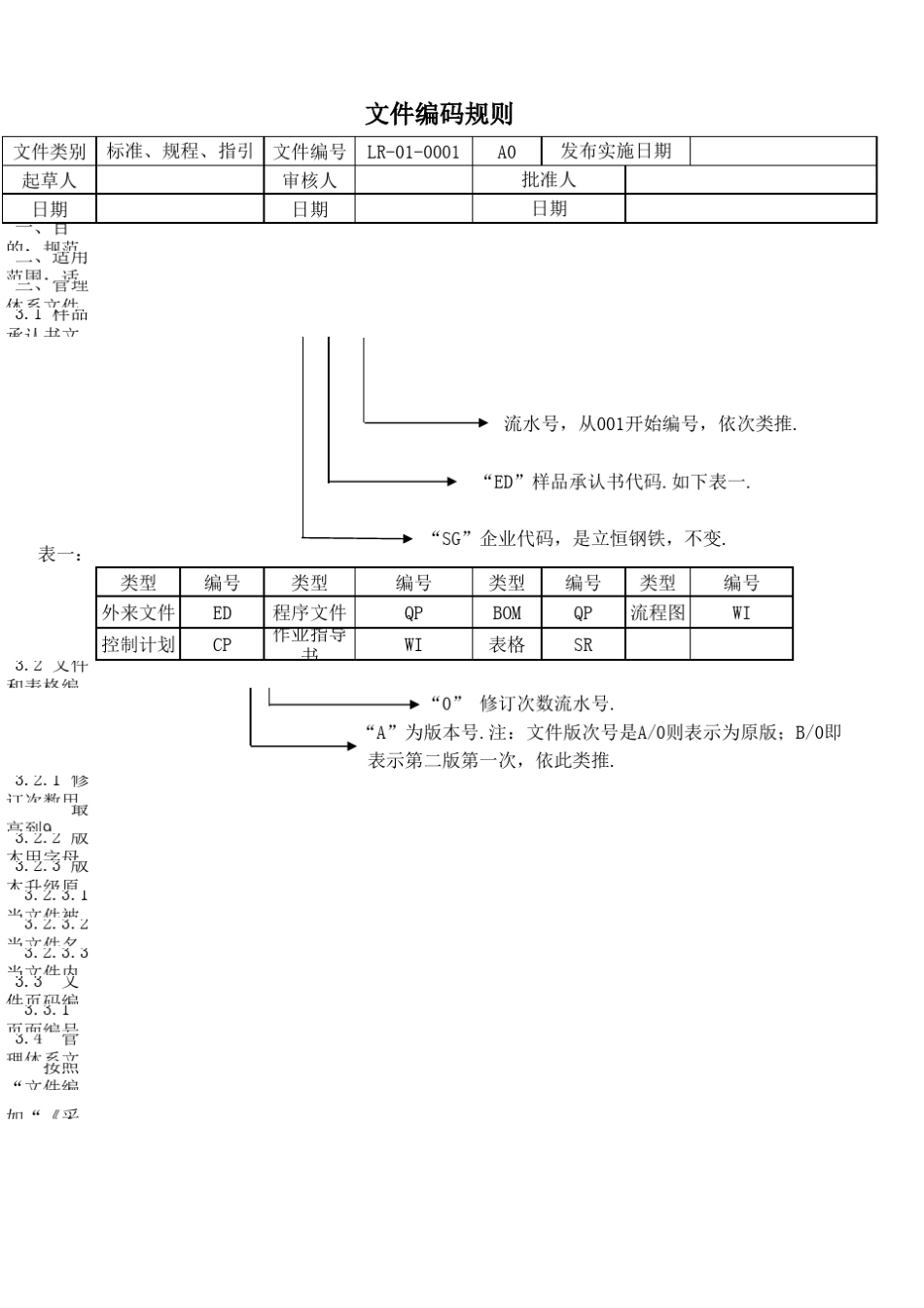 文件编码规则_第1页