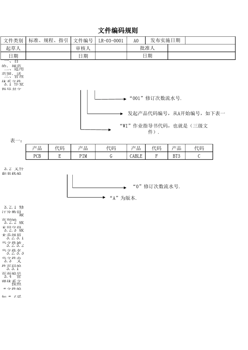 文件编码规则_第3页
